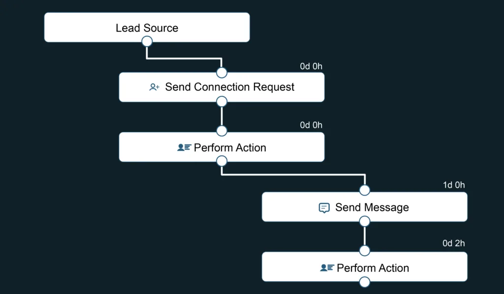 AI Tree | My Lead Co